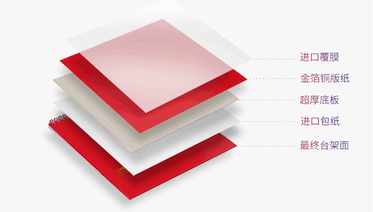 ?2020鼠年專屬設計新款爆款臺歷定制  第5張