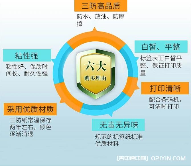 零售業標簽印刷  第2張